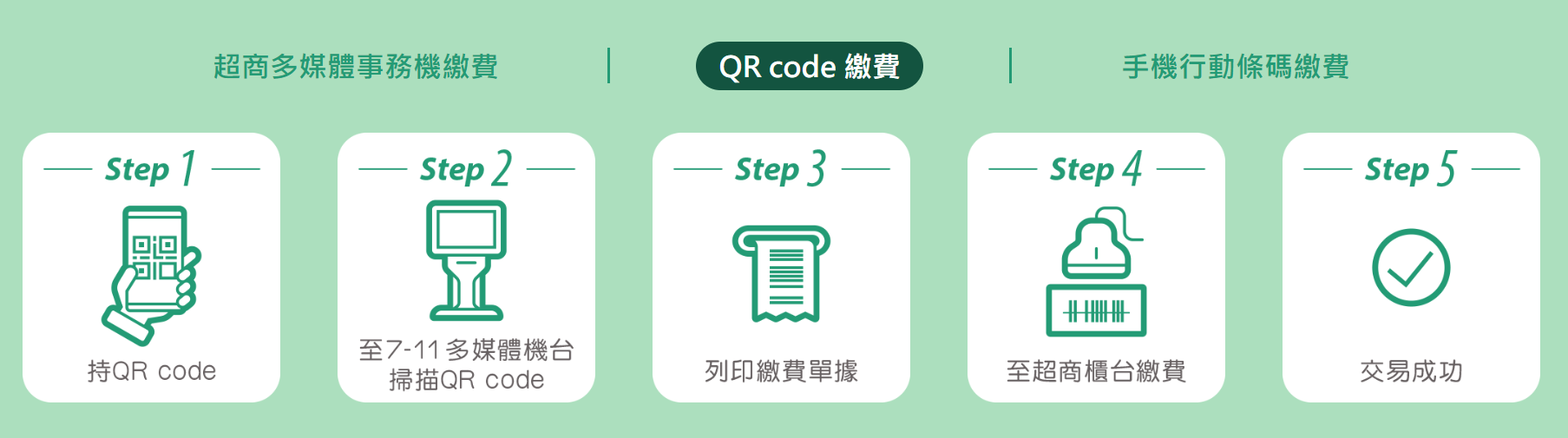 超商代碼付款流程二