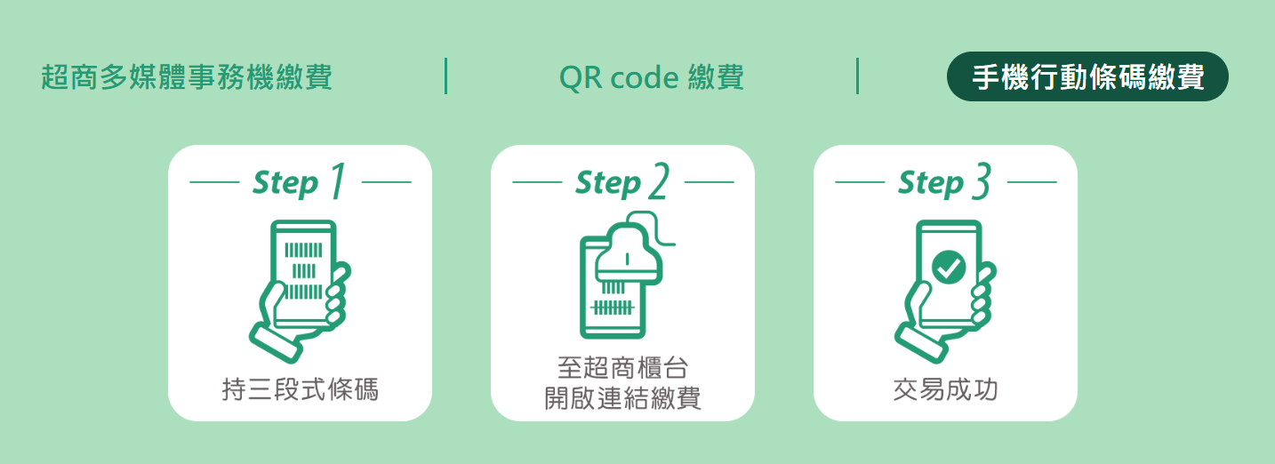 超商代碼付款流程三